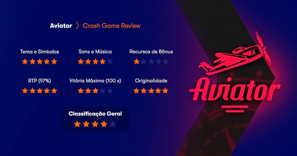 Aviator Game Demo Version